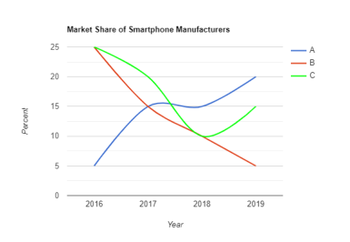 smartphone market share