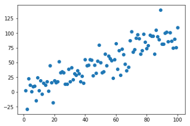 scatterplot